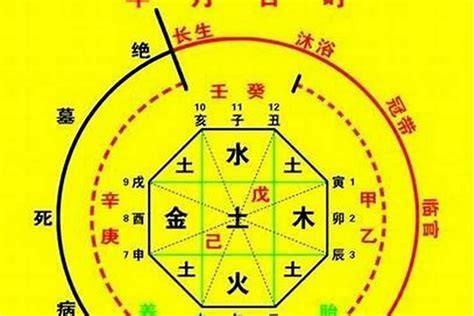 土重 八字|八字土多代表什么意思？那么土多怎么办呢？